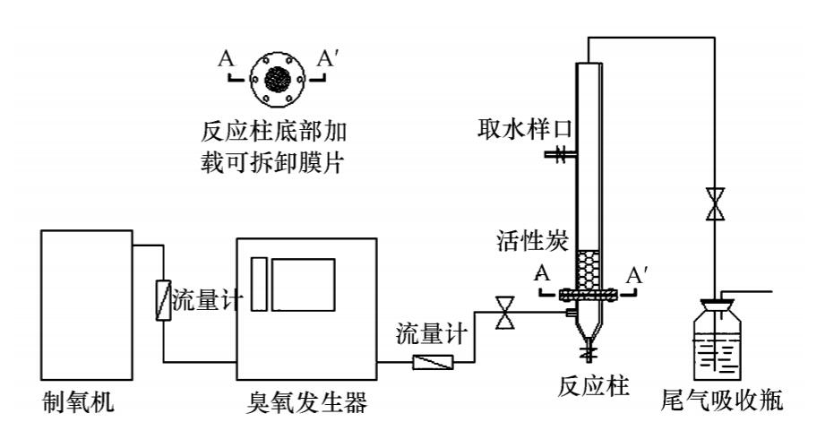 臭氧+活性炭實(shí)驗方案
